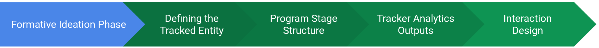 Step1
