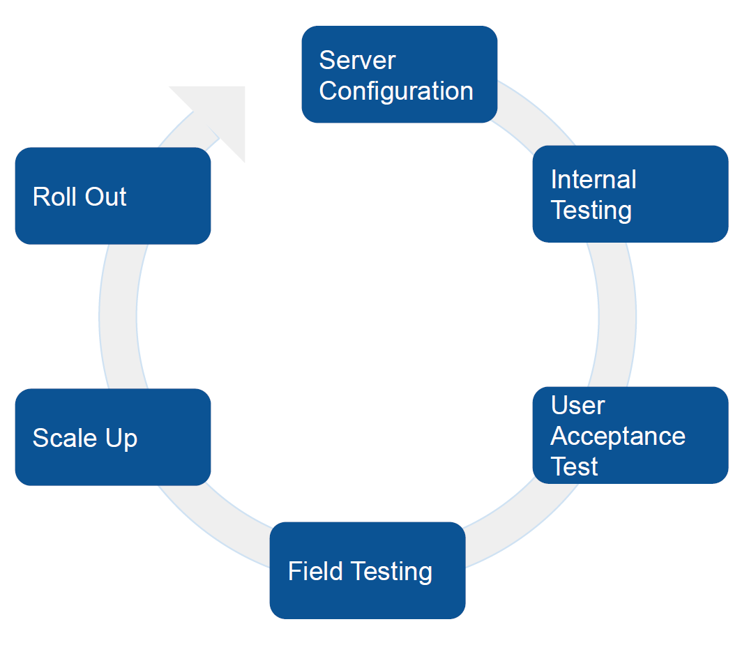 DHIS2 Android Implementation Guide - DHIS2 Documentation