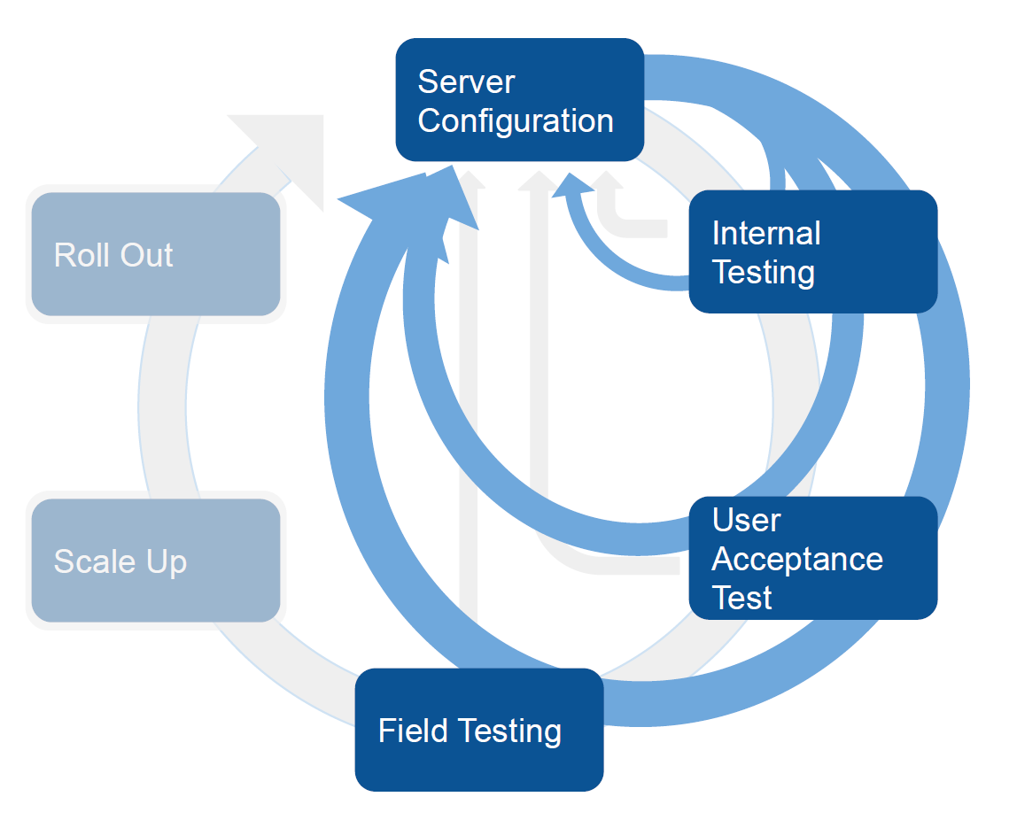 DHIS2 Android Implementation Guide - DHIS2 Documentation