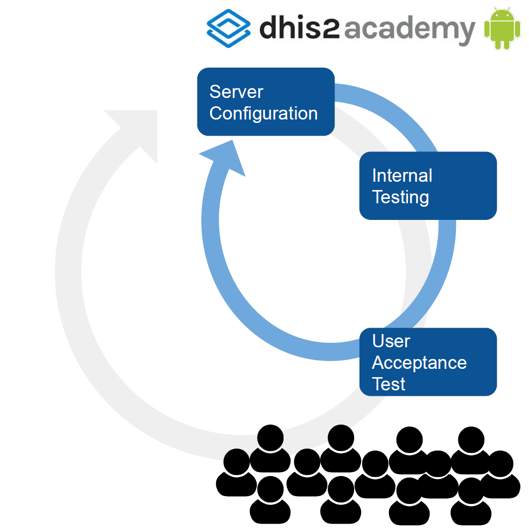 DHIS2 Android Implementation Guide - DHIS2 Documentation