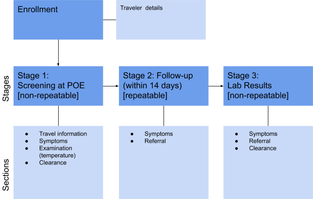 Structure