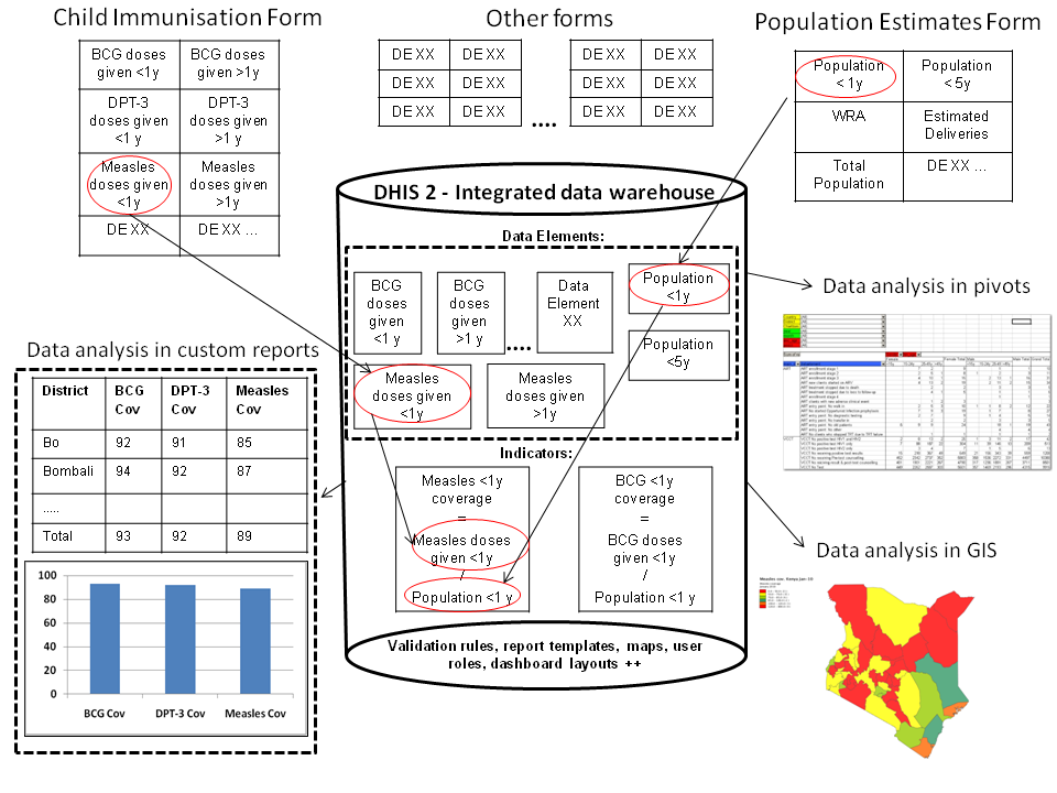 DHIS2 implementation guide - DHIS2 Documentation