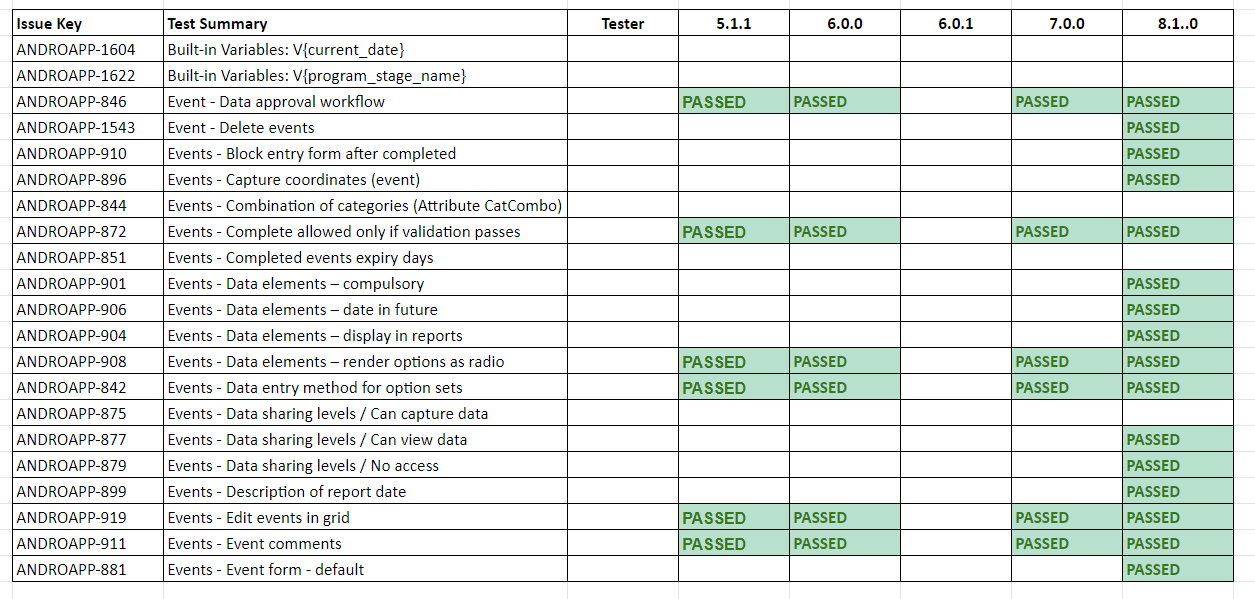 DHIS2 Android Implementation Guide - DHIS2 Documentation