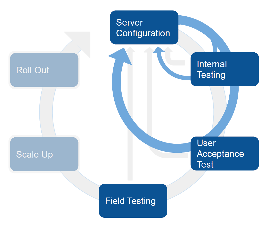 DHIS2 Android Implementation Guide - DHIS2 Documentation
