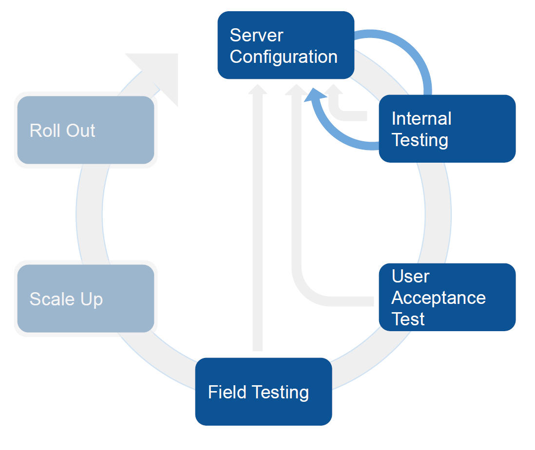 DHIS2 Android Implementation Guide - DHIS2 Documentation