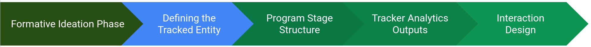 Step2