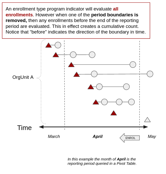 Open enrollment boundary