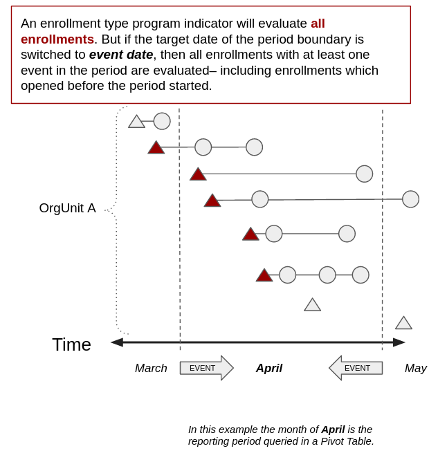 Mixed period boundaries