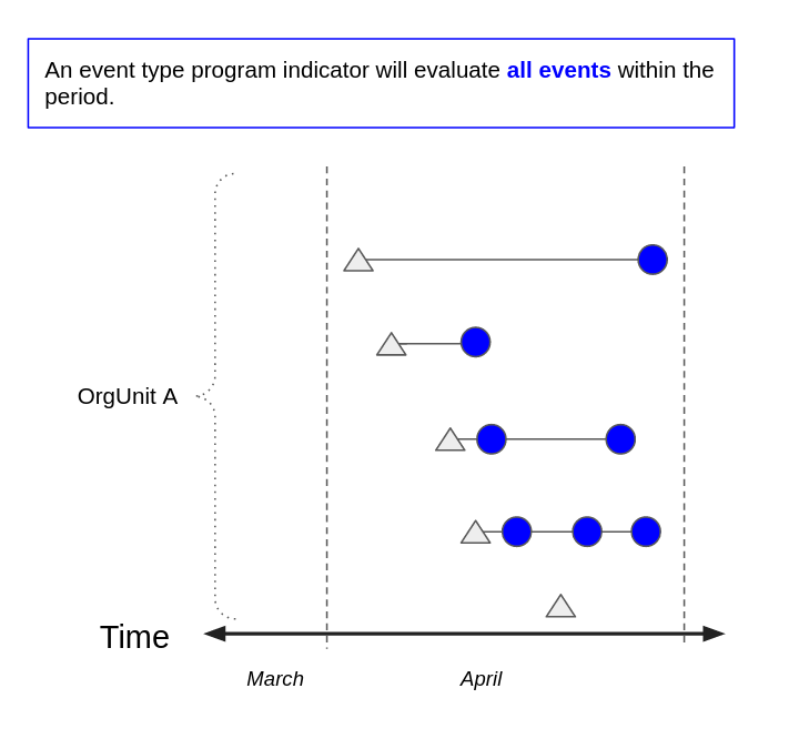 Events