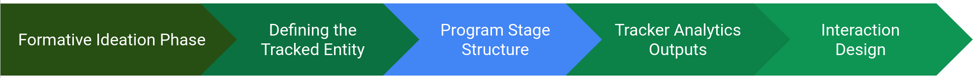 Step3