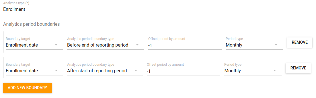 Period offset example