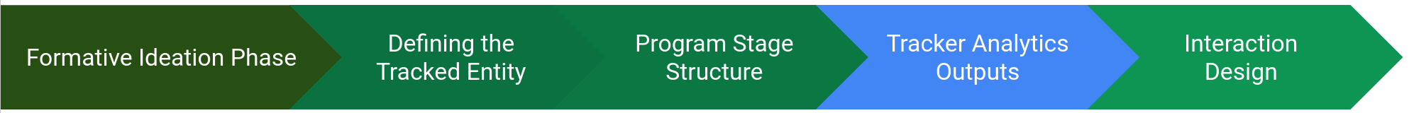 Step4
