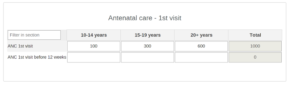 Antenatal Care 1st Visit