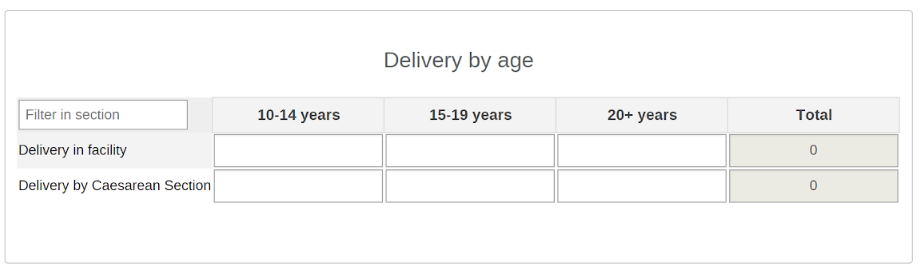 Delivery by Age