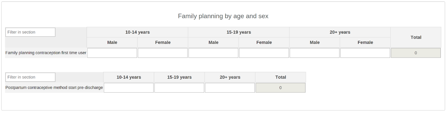 Family planning by age & sex