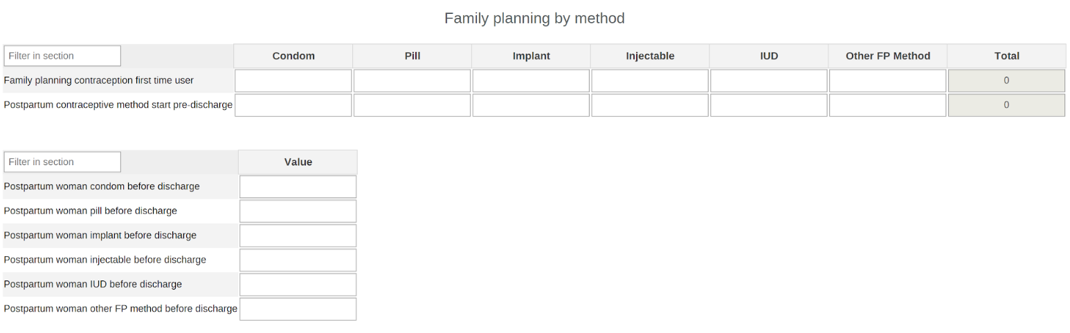 Family planning by method