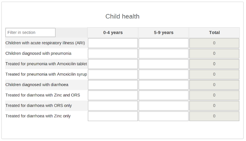 Child Health