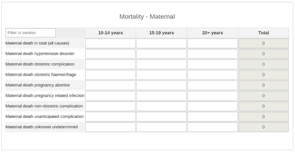 Mortality: Maternal