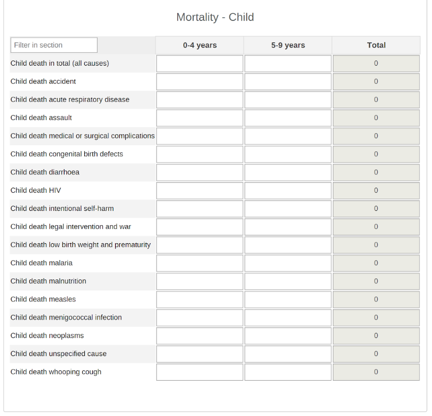 Mortality: Child