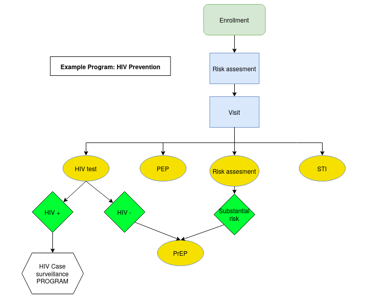 Example program structure